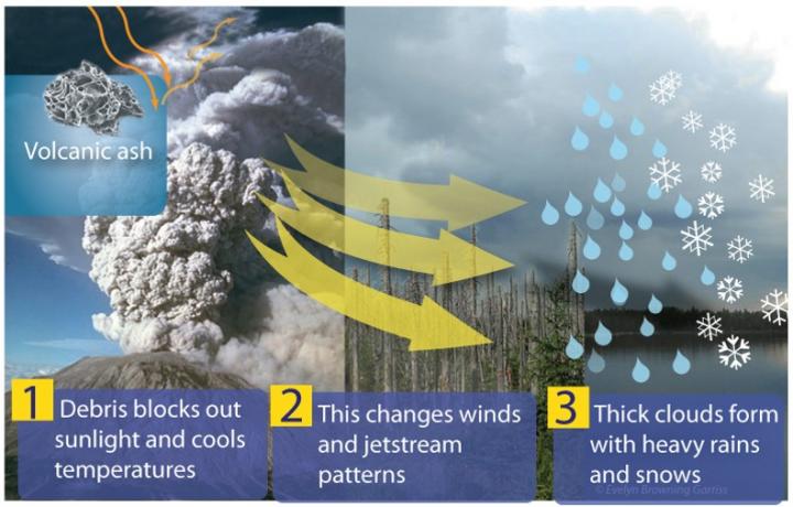 Volcano Weather | Almanac.com